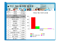 넥슨 기업사례 분석-8