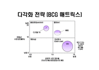 [기업분석] 휴맥스(HUMAX) 기업사례분석-11