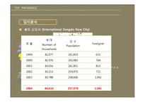presidence 더 프레지던스의 투자가치와 개발방향-8