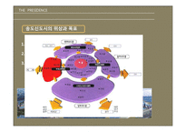presidence 더 프레지던스의 투자가치와 개발방향-12