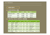 presidence 더 프레지던스의 투자가치와 개발방향-15