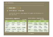presidence 더 프레지던스의 투자가치와 개발방향-16