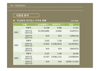 presidence 더 프레지던스의 투자가치와 개발방향-17
