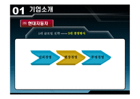 현대자동차의 노사관계-6