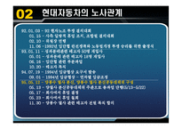 현대자동차의 노사관계-10