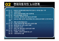 현대자동차의 노사관계-12