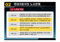현대자동차의 노사관계-13