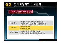 현대자동차의 노사관계-20
