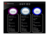 [국제마케팅] LG전자 해외시장진출 마케팅-14