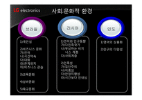 [국제마케팅] LG전자 해외시장진출 마케팅-15
