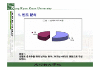 [마케팅조사론] 명품 문화에 대한 의식-7