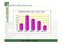 [마케팅조사론] 명품 문화에 대한 의식-20