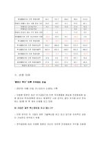 [혁신경영] 진로발효 사례-10