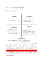 [혁신경영] 진로발효 사례-11