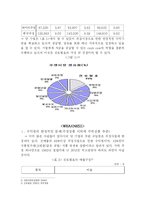 [혁신경영] 진로발효 사례-12
