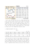 [혁신경영] 진로발효 사례-14