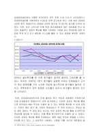 [혁신경영] 진로발효 사례-19