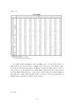 [마케팅조사론] 대학생 강의만족도에 관한 조사-11