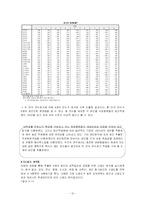 [마케팅조사론] 대학생 강의만족도에 관한 조사-12