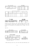 [마케팅조사론] 대학생 강의만족도에 관한 조사-13
