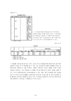 [마케팅조사론] 대학생 강의만족도에 관한 조사-20