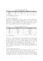 [국제해운업] 선원공급업과 선박급유업-8