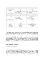 [국제해운업] 선원공급업과 선박급유업-12