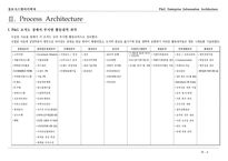 p&g(기업분석) 레포트-4