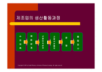 생산활동 레포트-9