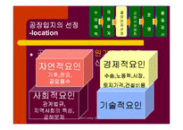 생산활동 레포트-12