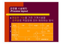 생산활동 레포트-16