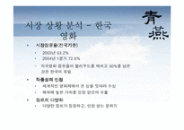 [광고전략] 한국영화 청연 pr전략-3