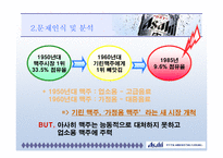 [위기관리] 아사히 맥주의 경영위기 극복사례-4