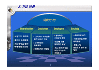 차별적 우위의 확보 사례 -웅진 룰루 비데 분석-5