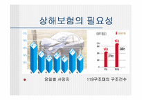상해보험의 종류와 그특징-6