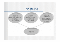 상해보험의 종류와 그특징-17
