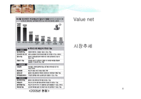 [경영비교분석] MSN 과 NATE ON 네이트온 의 비교분석-4