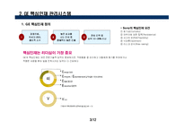 ge 핵심인재관리시스템-3