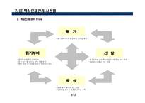 ge 핵심인재관리시스템-4
