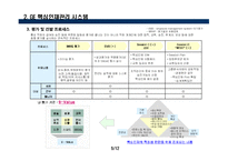 ge 핵심인재관리시스템-5