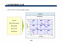 ge 핵심인재관리시스템-6