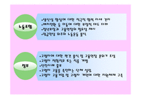 [인사관리] 임금관리-13