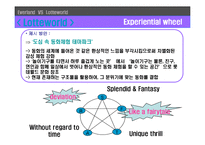 롯데월드와 에버랜드 마케팅 분석-18