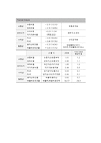 [관광 경영론] Southwest Airlines와 CEO Herbert(Herb) D. Kelleher의 리더십-15