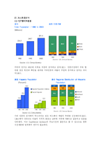 [관광 경영론] Southwest Airlines와 CEO Herbert(Herb) D. Kelleher의 리더십-16