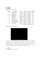 [관광 경영론] Southwest Airlines와 CEO Herbert(Herb) D. Kelleher의 리더십-18