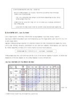 [재테크] 주택담보대출-7