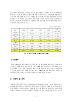 [무역학] 지역개발금융기구-4