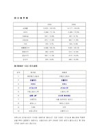 [패션상품유통론] TV 홈쇼핑 산업과 유통 프로세스 -cj홈쇼핑-4