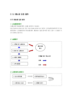 [패션상품유통론] TV 홈쇼핑 산업과 유통 프로세스 -cj홈쇼핑-7